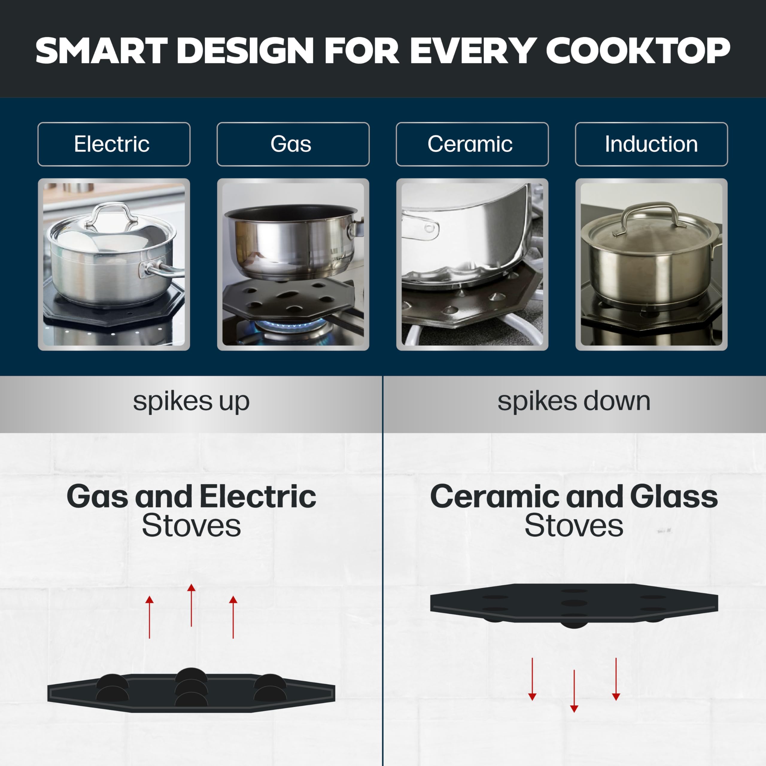 Cooks Innovations SimmerMat on a glass top for uniform cooking.