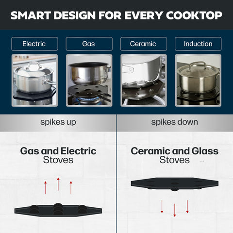 Cooks Innovations SimmerMat on a glass top for uniform cooking.
