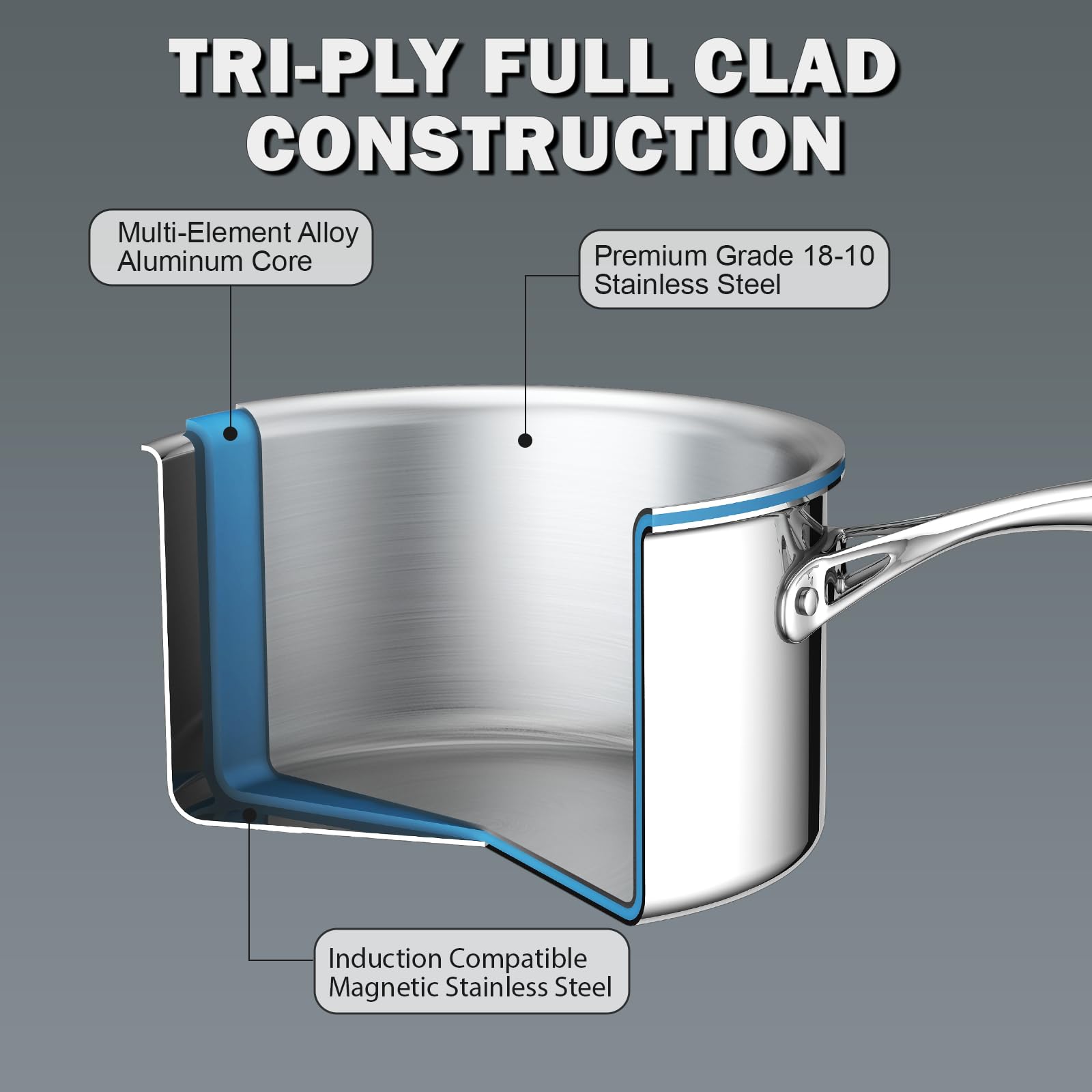 Cooks Standard pan demonstrates even heat distribution across the surface.