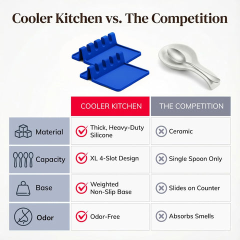 Cooler Kitchen countertop keeper designed to hold multiple utensils
