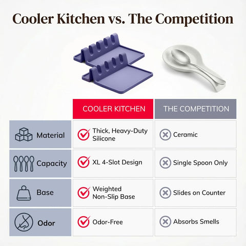 Cooler Kitchen grill utensil organizer in action on the counter.