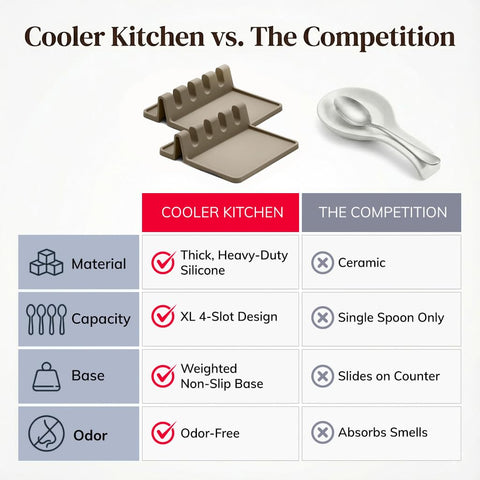 Cooler Kitchen heat-resistant spoon rest supports heavy utensils.