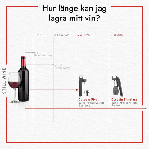 Coravin Timeless Three Plus black housing offers durable, stylish kitchen accessory