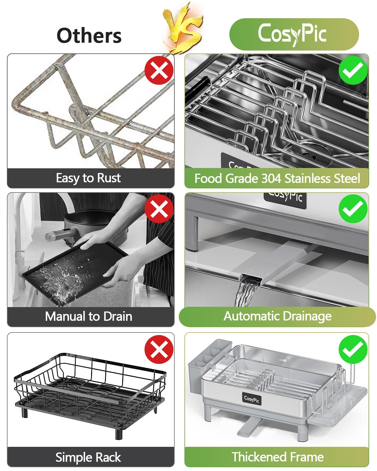 CosyPic dish drying rack automatic drainage demonstrates efficient water flow.