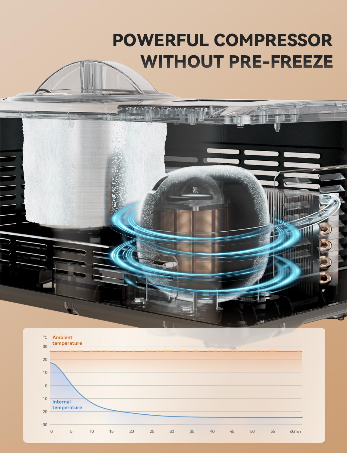 COUPLUX Ice Cream Maker stainless bowl emphasizes durability for many batches.