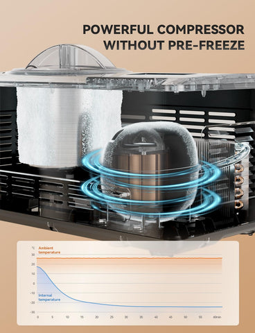 COUPLUX Ice Cream Maker stainless bowl emphasizes durability for many batches.