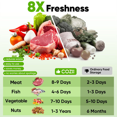 COZII Food Saver bags—30 BPA-free in three sizes