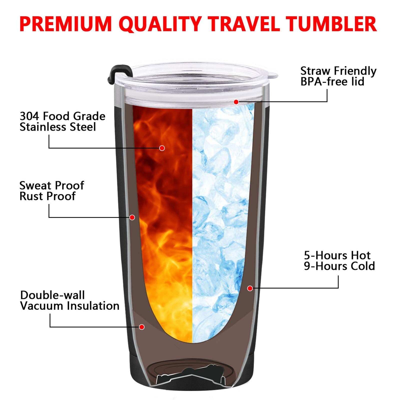 Two-lid design close-up on Cpskup tumbler, secure seal.