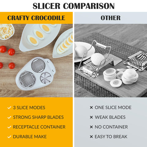 CraftyCrocodile egg slicer heavy-duty build withstands daily kitchen use.