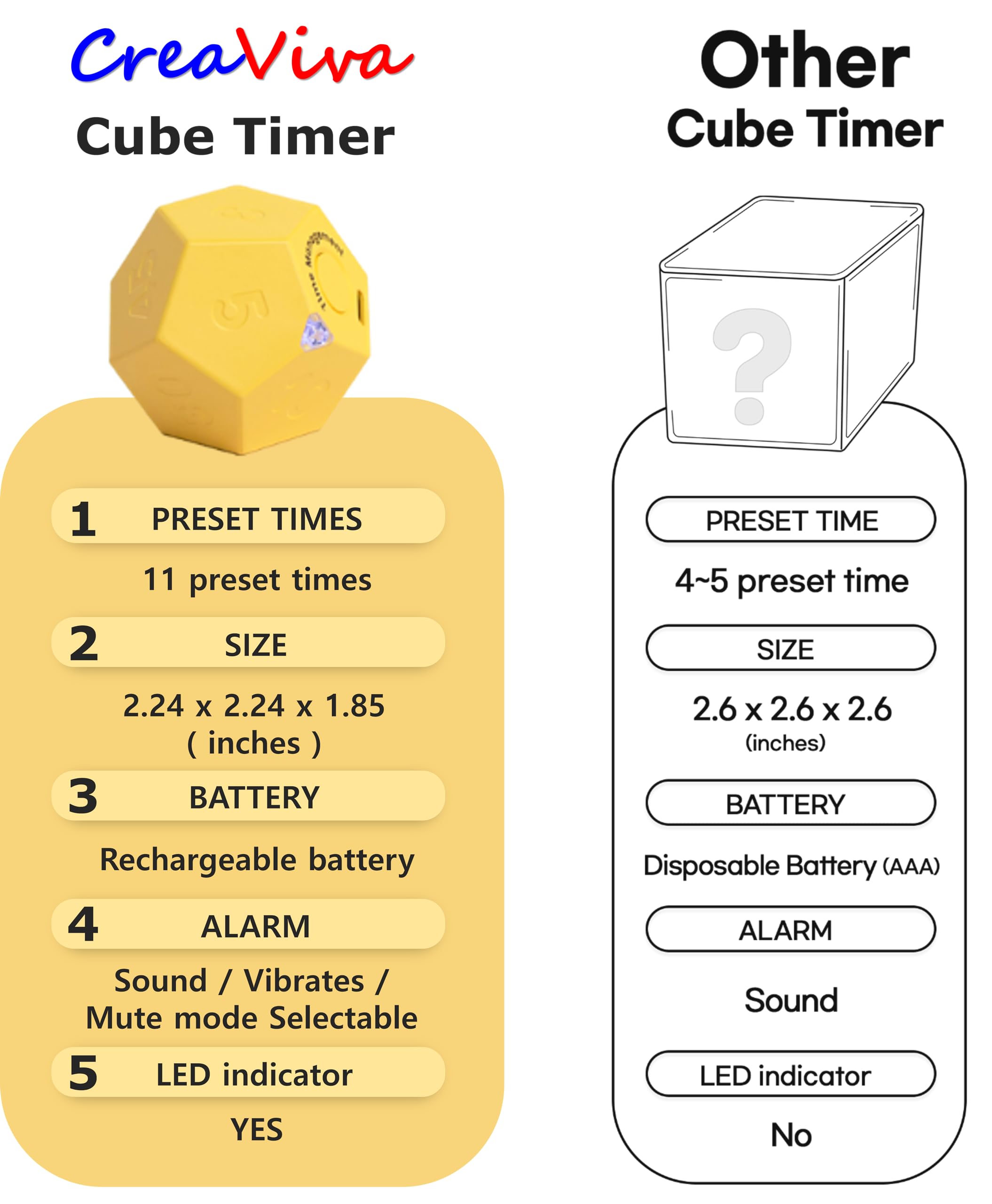 CreaViva Cube timer compact size fits your palm.