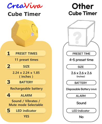 CreaViva Cube timer compact size fits your palm.