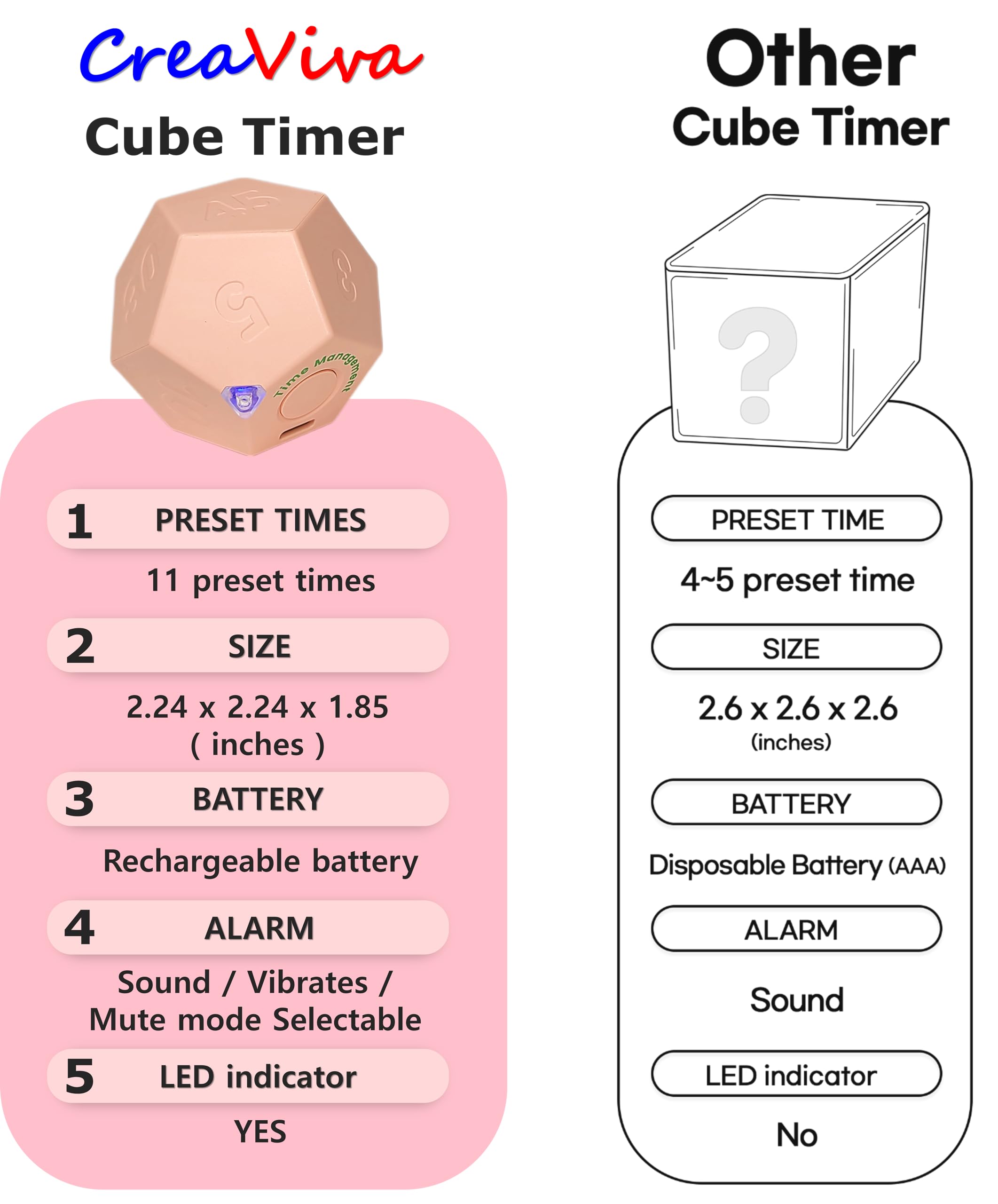 CreaViva Cube Timer in rose pink, kitchen use for precise timing in cooking.