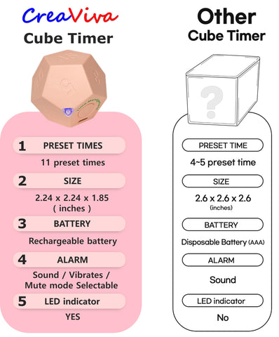 CreaViva Cube Timer in rose pink, kitchen use for precise timing in cooking.