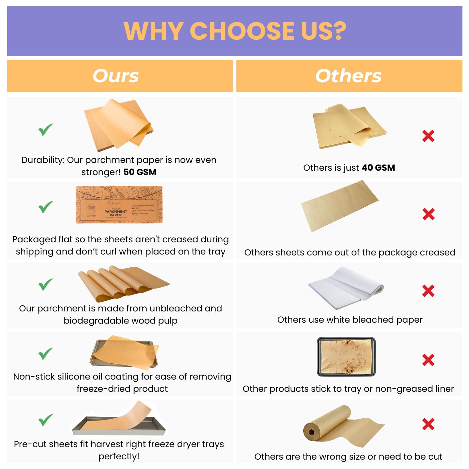 Crunch Co sheets are reusable and durable for multiple freeze-drying rounds.