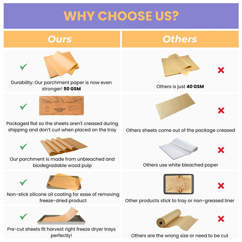 Crunch Co sheets are reusable and durable for multiple freeze-drying rounds.