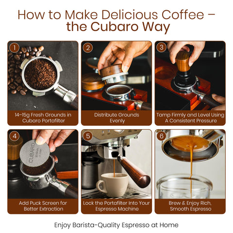Breville compatibility guide showing 54mm portafilter fit and setup options for Breville machines.