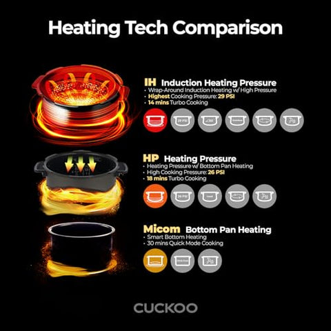 Stainless steel interior supports durable, easy-to-clean cooking