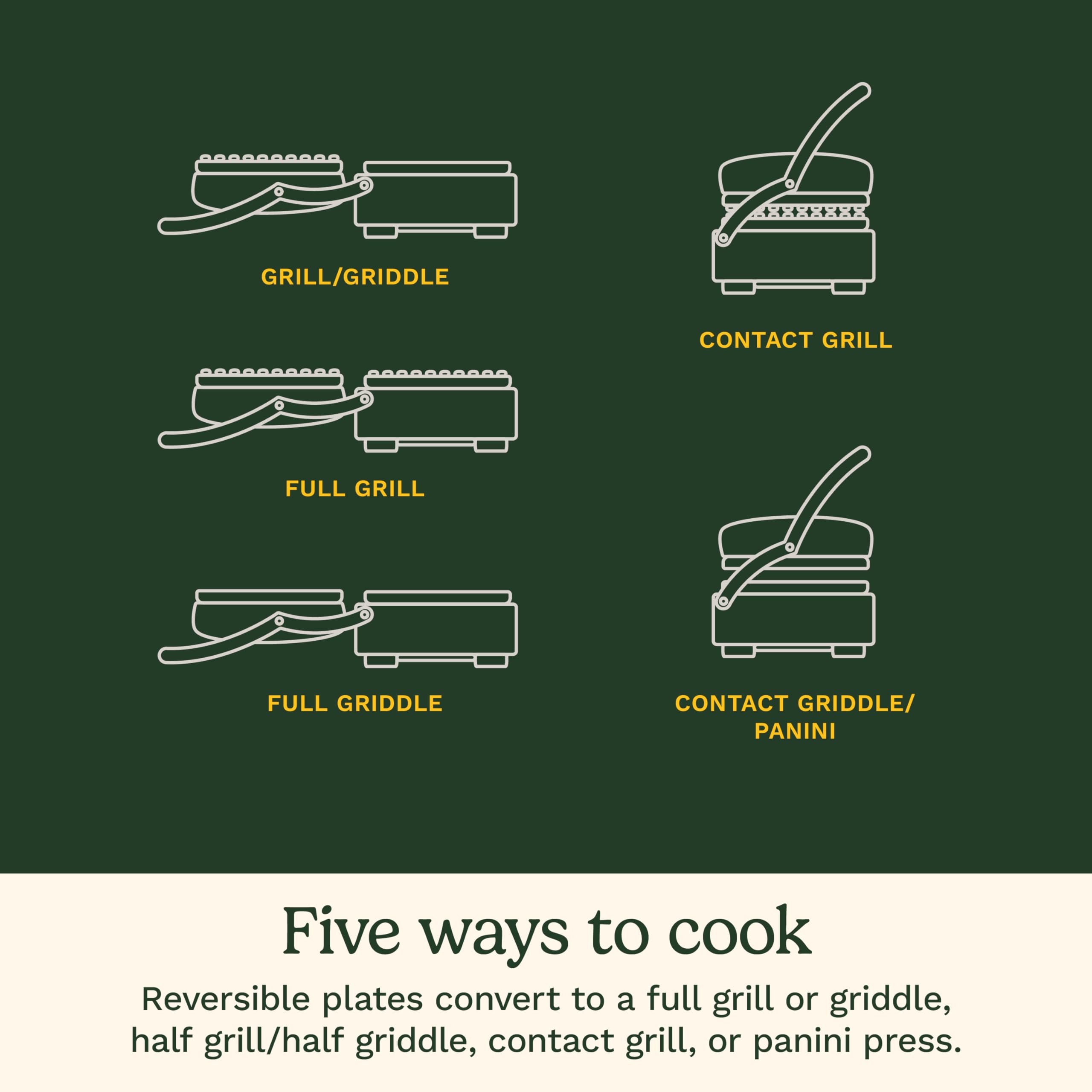 Cuisinart Griddler Compact griddle surface for even morning eggs and pancakes.