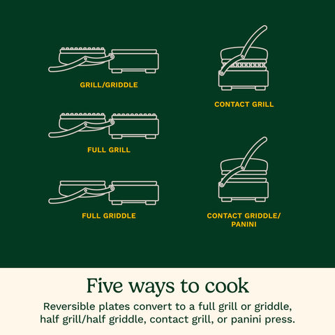 Cuisinart Griddler Compact griddle surface for even morning eggs and pancakes.