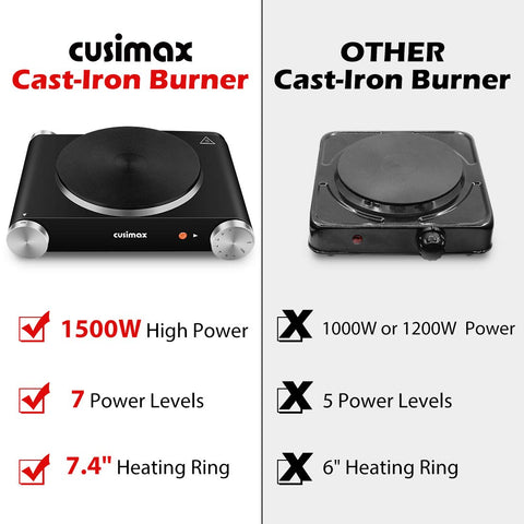 CUSIMAX RV kitchen use showing compact, efficient heat.