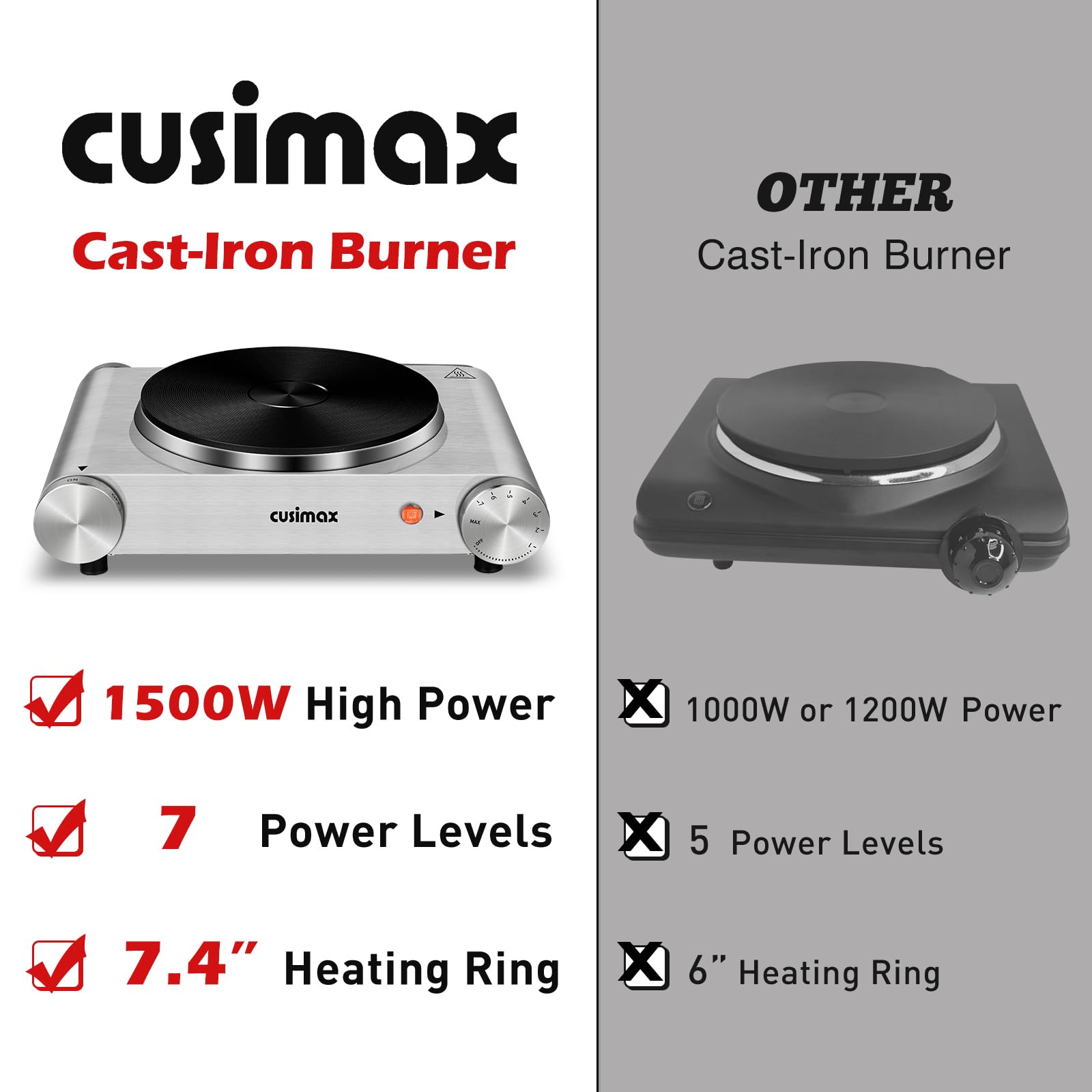 CUSIMAX portable kitchen stove ideal for parties, offices, or camping.