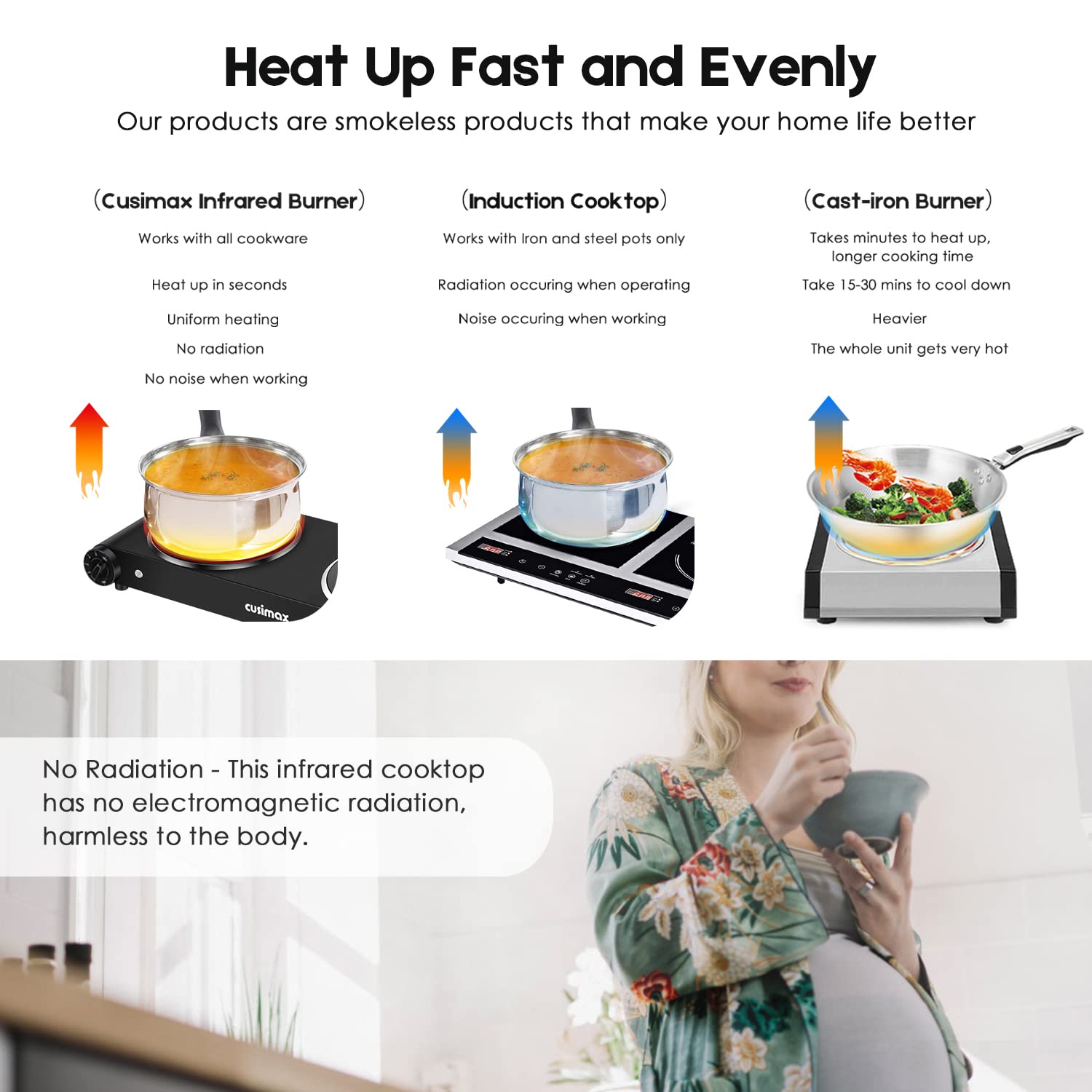 Cusimax portable stove used in a dorm or office setting