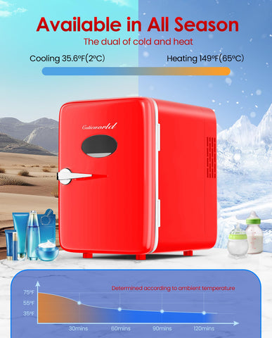 CUTIEWORLD skincare fridge 4L car-use cord enables on-the-go cooling.