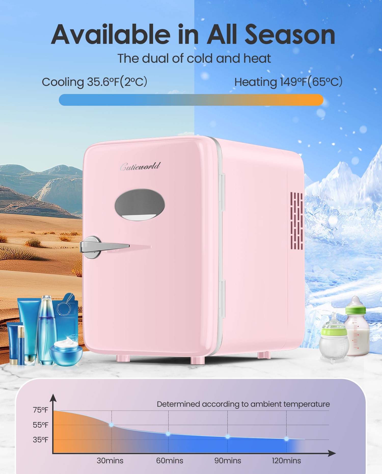 CUTIEWORLD fridge works in car using DC 12V for on the go cooling.