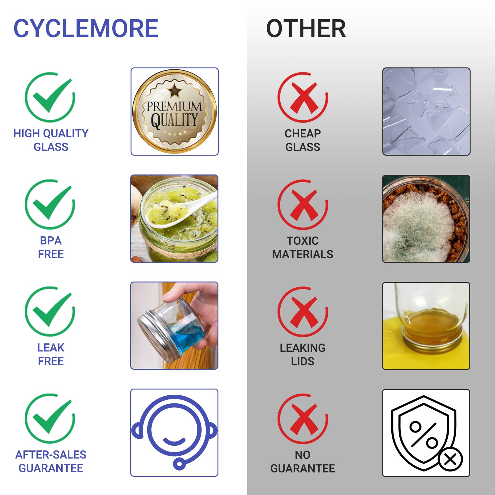 CycleMore wide-mouth glass jar for easy filling and cleanup in kitchen tasks.