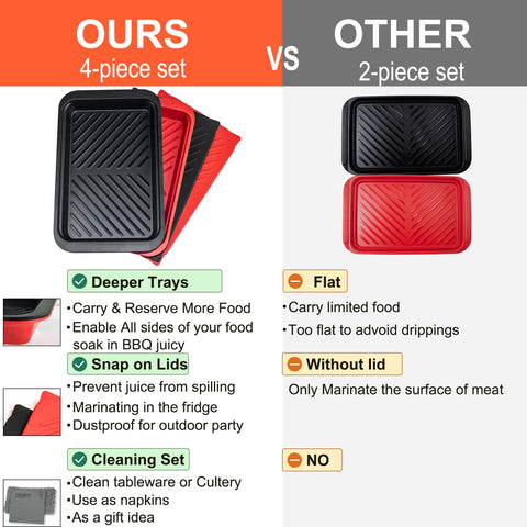 Czlizdyt BPA-free heat-resistant trays offer safe, durable meal prep