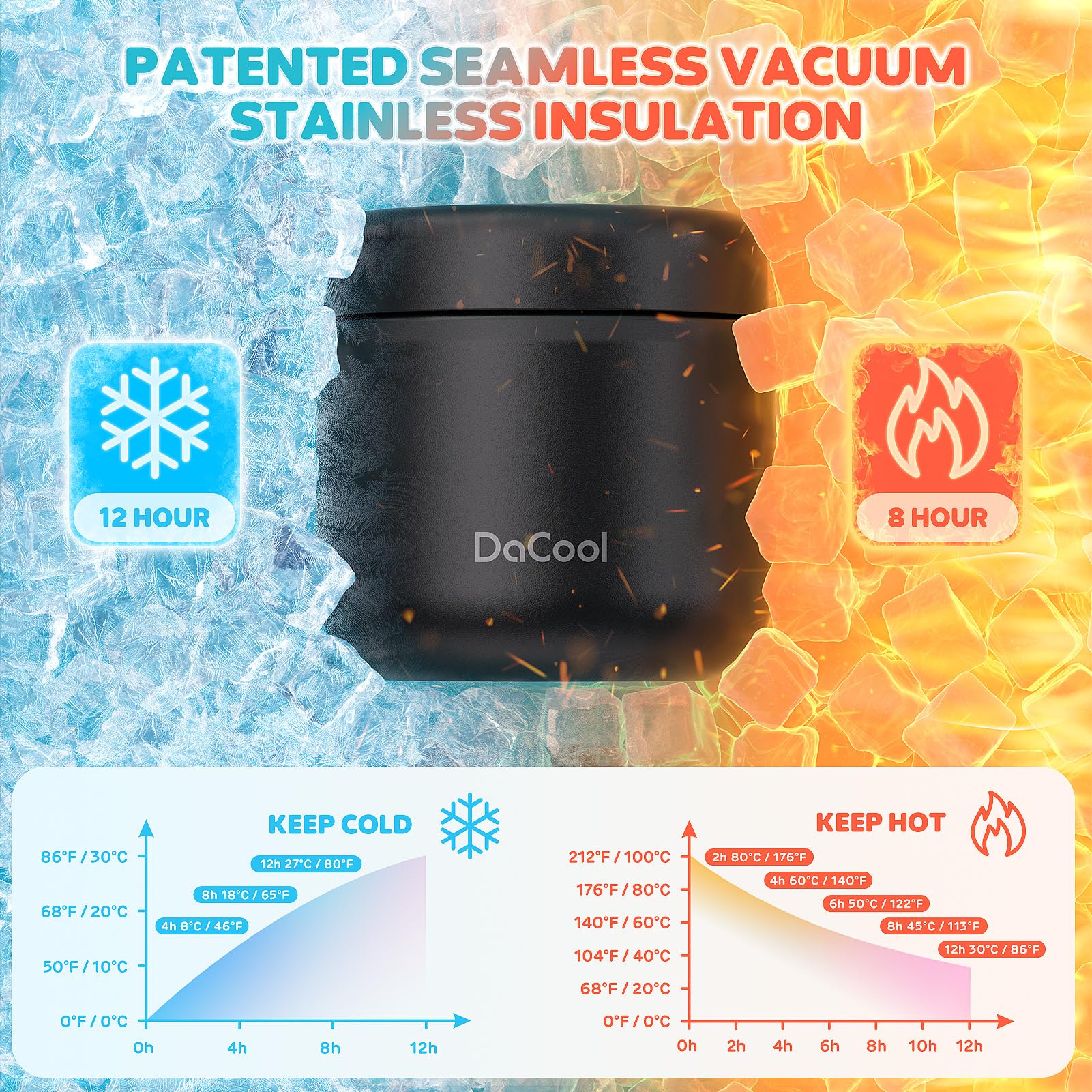 DaCool Kids Thermo leak proof cap enhances secure transport for lunches on the go