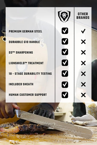 Dalstrong Gladiator Elite finish highlights premium craftsmanship and sanitation readiness