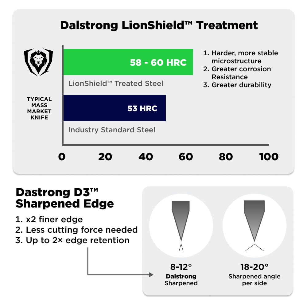 Dalstrong Gladiator Elite 8in knife for vegetables delivers precise prep.