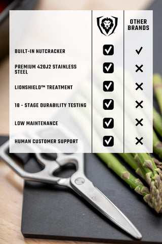 Dalstrong detachable blades simplify cleaning and sanitation after meal prep.