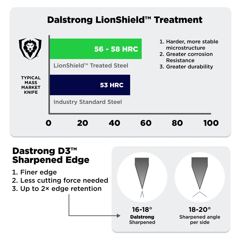 Dalstrong Orbit Razor Pizza Wheel quick-dry sheath ideal for travel or kitchen use.