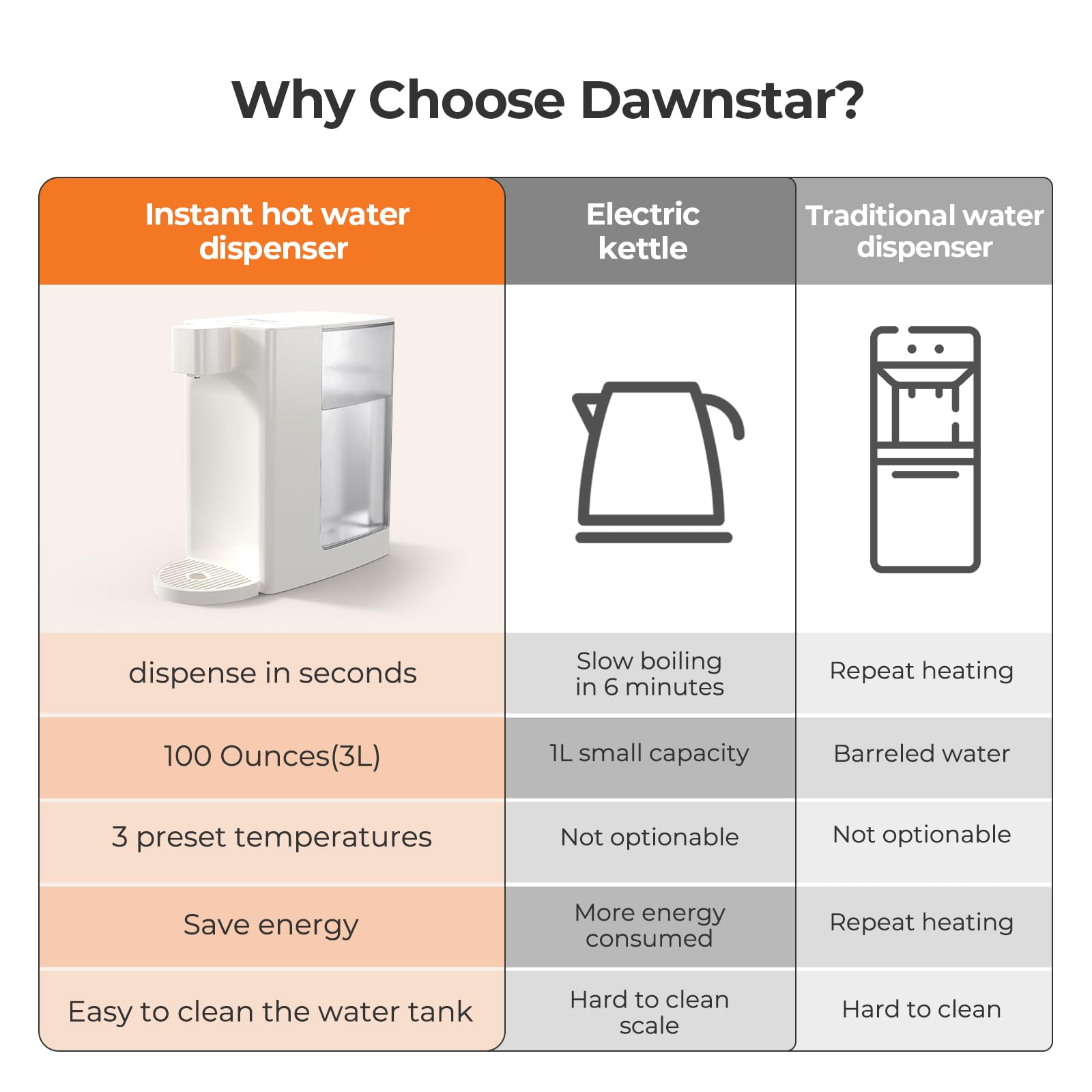 Dawnstar D20 compact countertop unit fits neatly on any workspace.