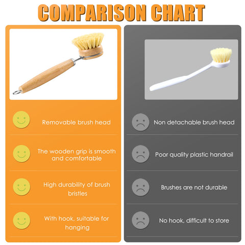 Replaceable brush heads on DEBETOOL extend use and cleanliness.