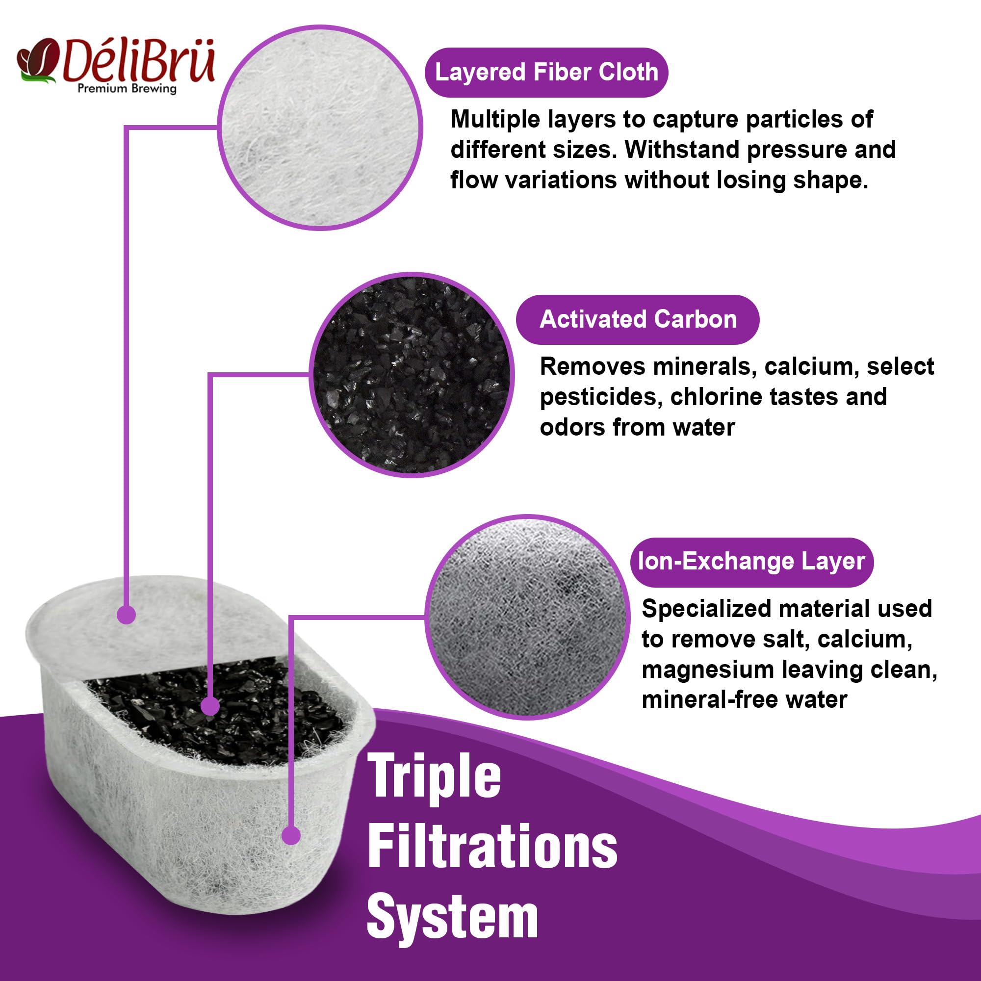 Delibru premium activated charcoal filter close-up highlights contaminant removal