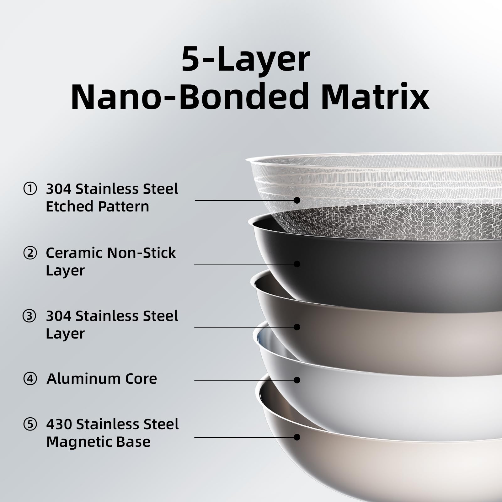 DELUXE pan delivers even heat distribution for consistent browning and sautéing.