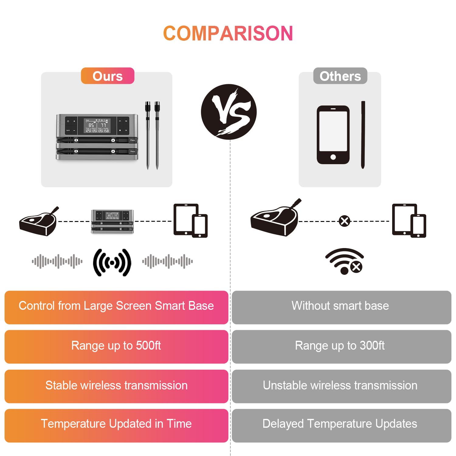 Dewjom smart app with graphical views for easy temperature control.