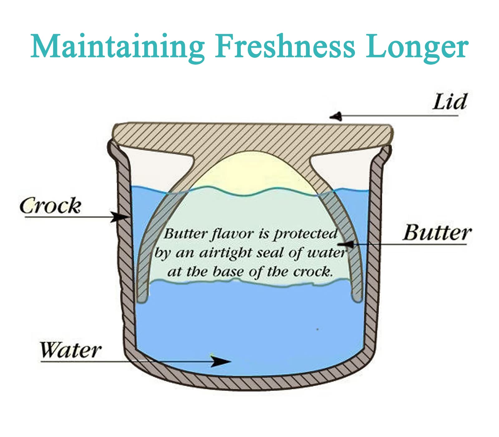 dgudgu water-line indicator helps you fill to the right level