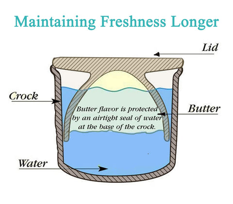 dgudgu water-line indicator helps you fill to the right level