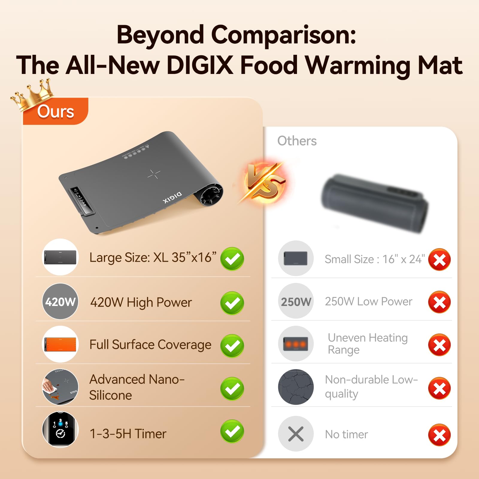 DIGIX XXL warming mat on buffet table showing large 36x16 inch surface.