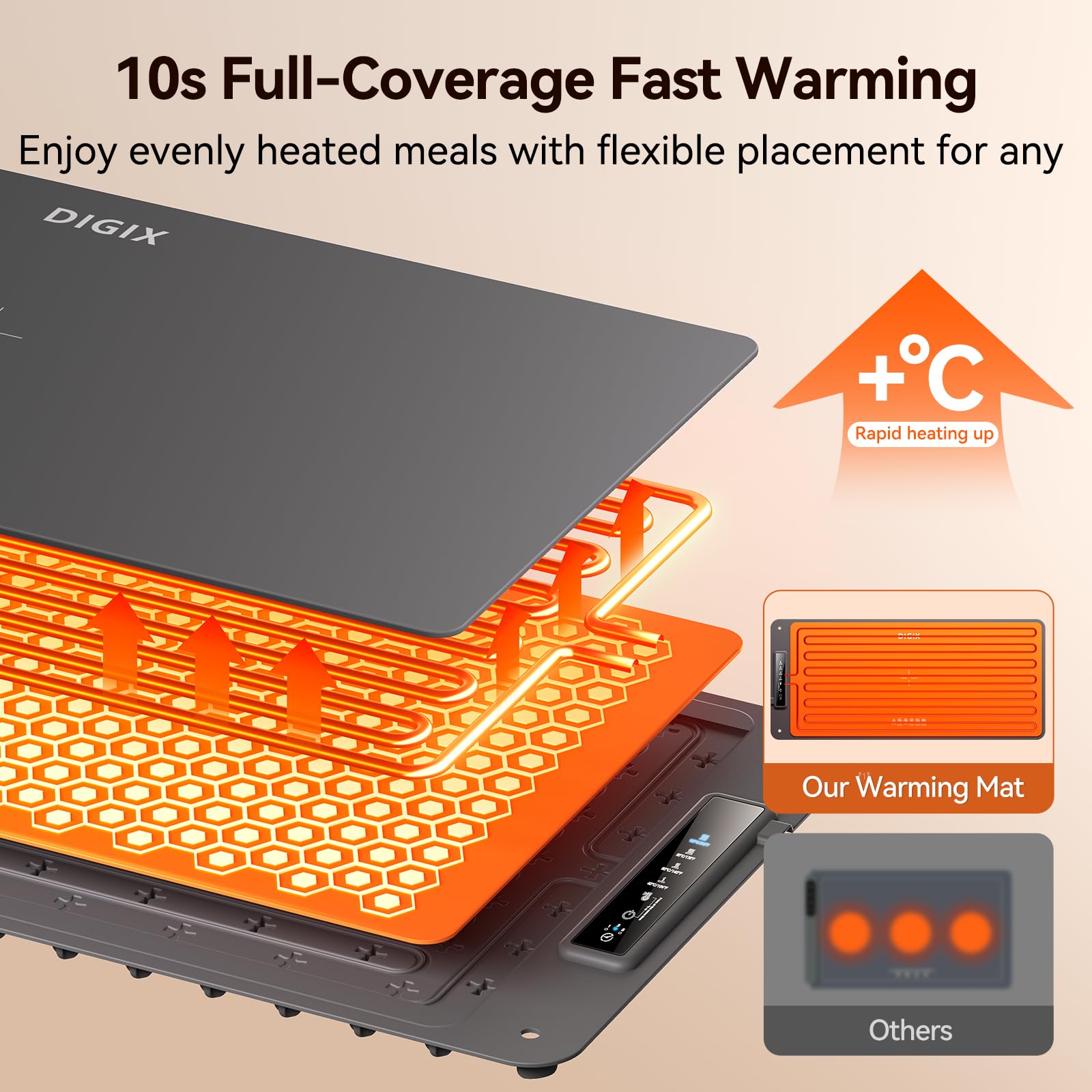 DIGIX warming mat demonstrates advanced 4-temp settings for precise warming.