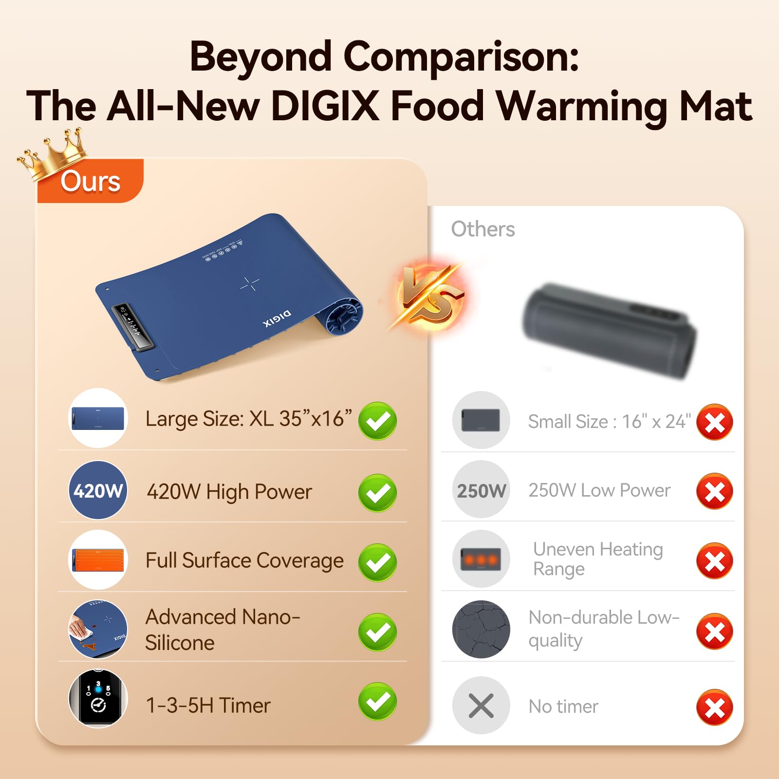Close-up of DIGIX warming mat surface providing even heat