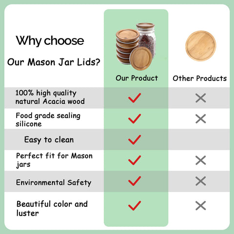 DingCo dishwasher safe wooden lid for easy cleaning
