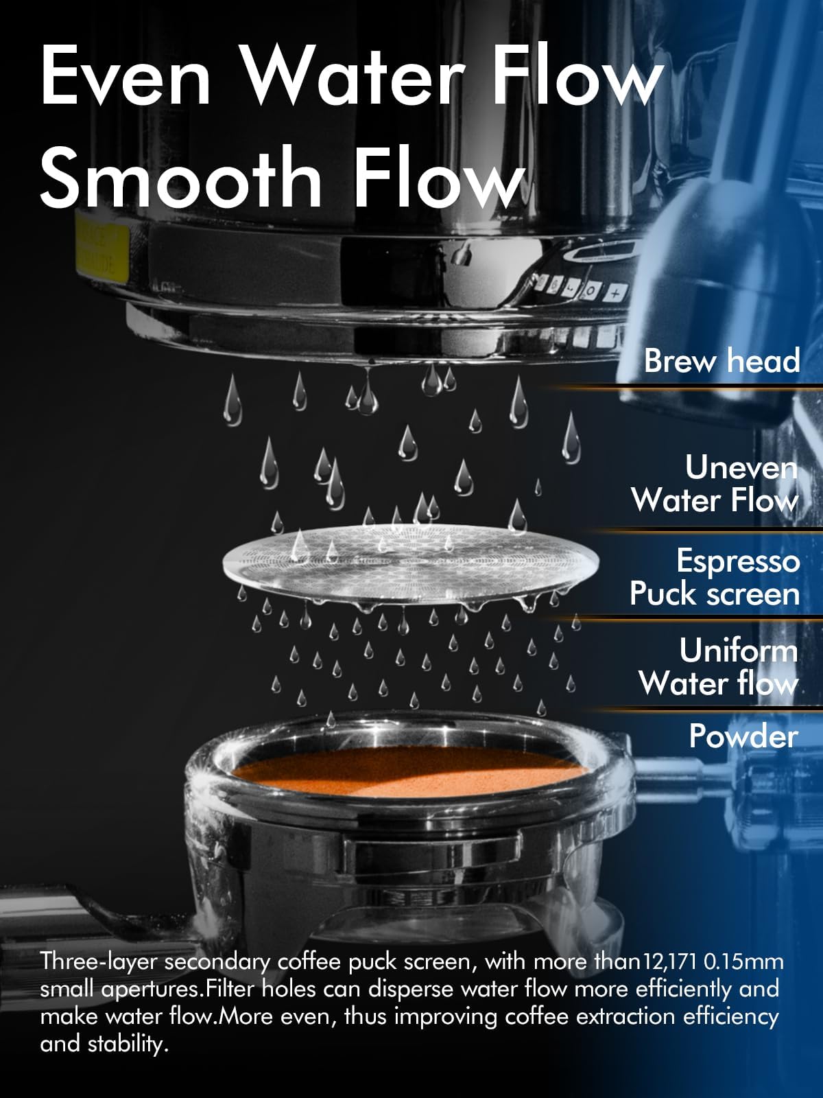 Dioomod 53.3mm puck screen three-layer construction promotes even water distribution