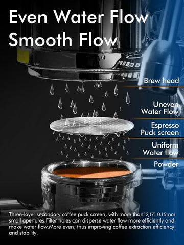 Dioomod 53.3mm puck screen three-layer construction promotes even water distribution