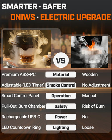 DNIWS ceramic heating chamber delivers flame-free smoke for safe home use