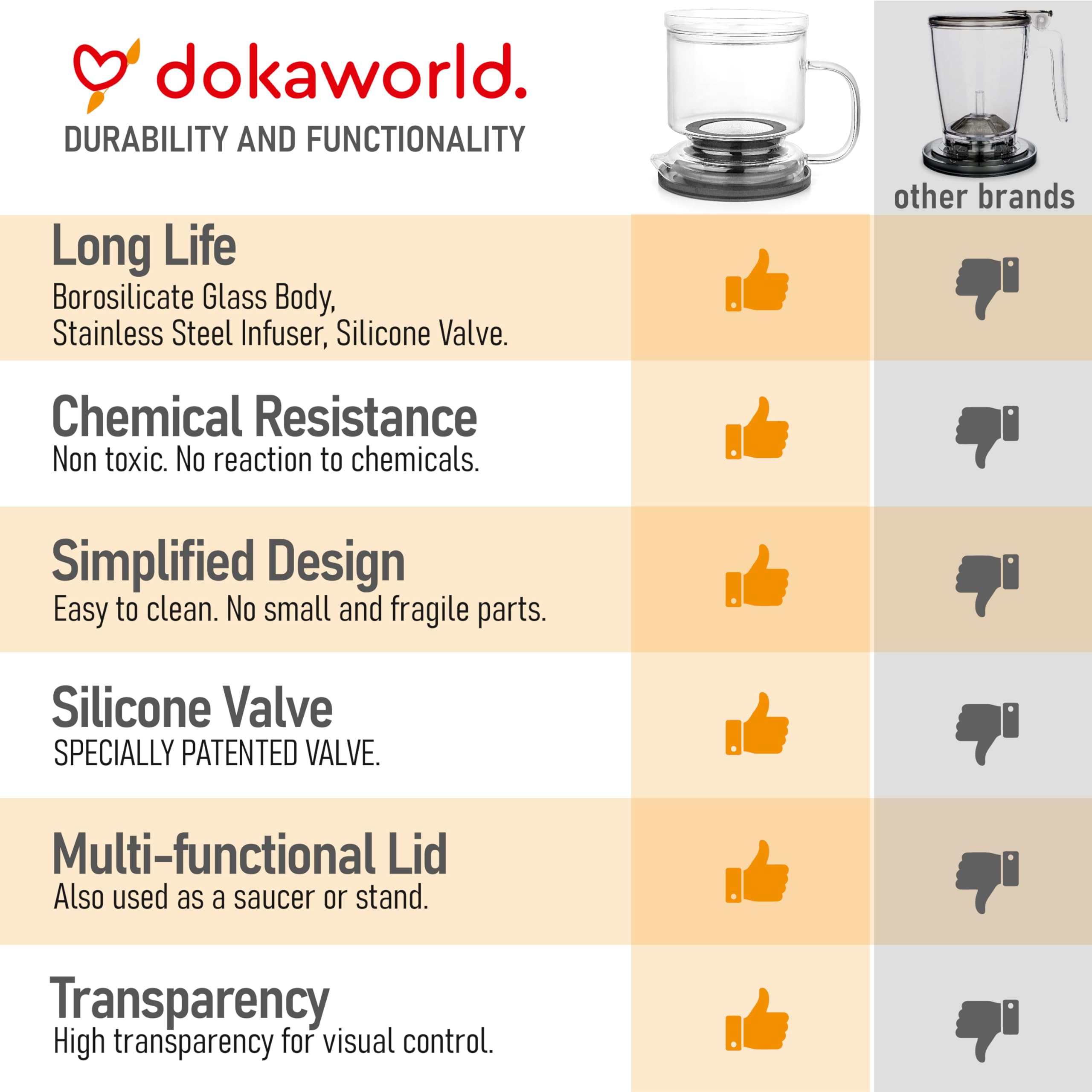 dokaworld tea infuser coaster and lid pair for elegant serving